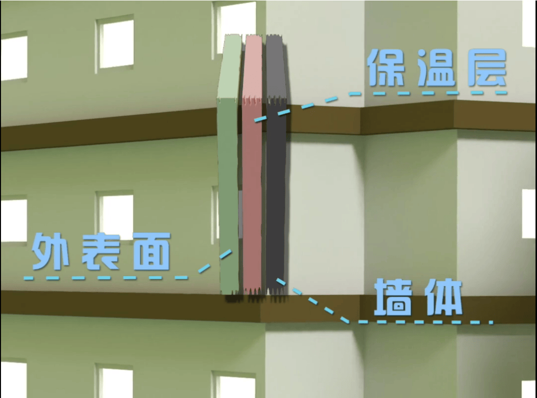 警惕！外墻保溫為何容易 “引火燒身”<strong></p>
<p>外墻保溫
</strong>，這些消防安全知識(shí)要知道:外墻保溫
